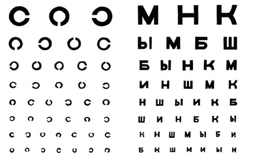 Таблица для проверки зрения у окулиста