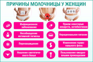 Молочница у женщин