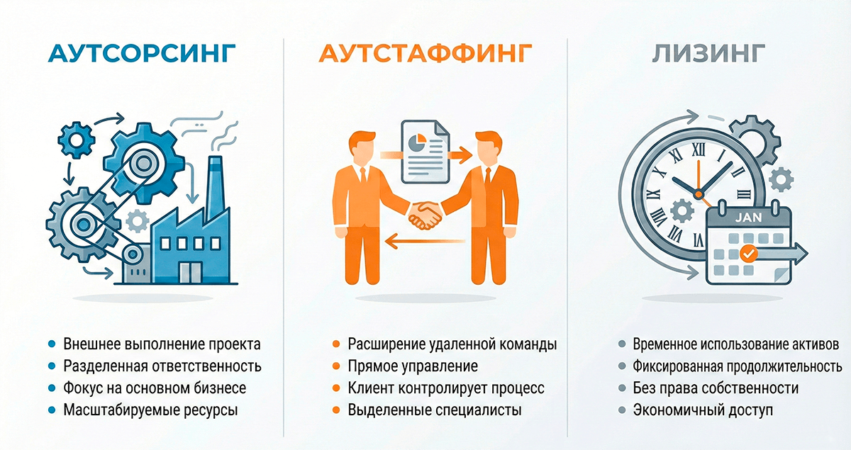 Что дает кадровый аутсорсинг: полный разбор преимуществ для бизнеса