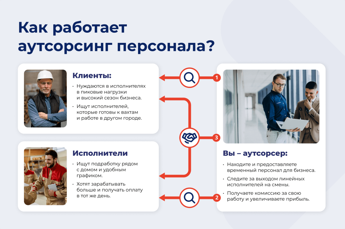 Что дает кадровый аутсорсинг: полный разбор преимуществ для бизнеса