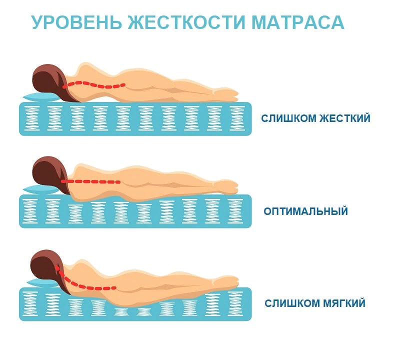 Выбираем матрас при болях в пояснице