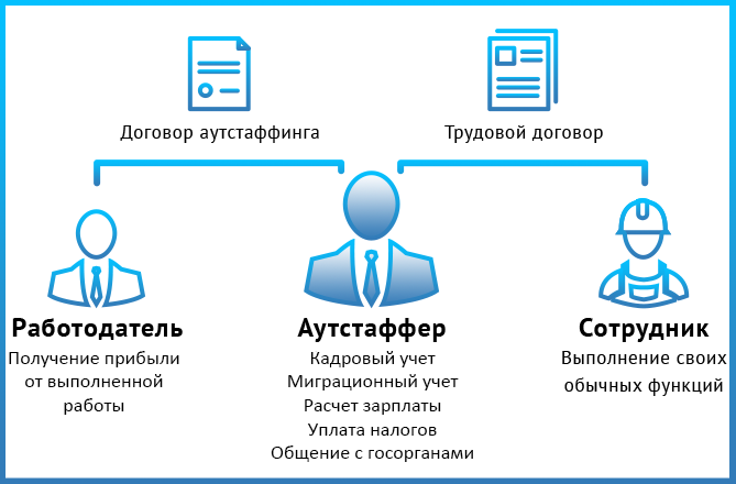 Как вывести иностранных рабочих за штат: подробный механизм работы через аккредитованные агентства